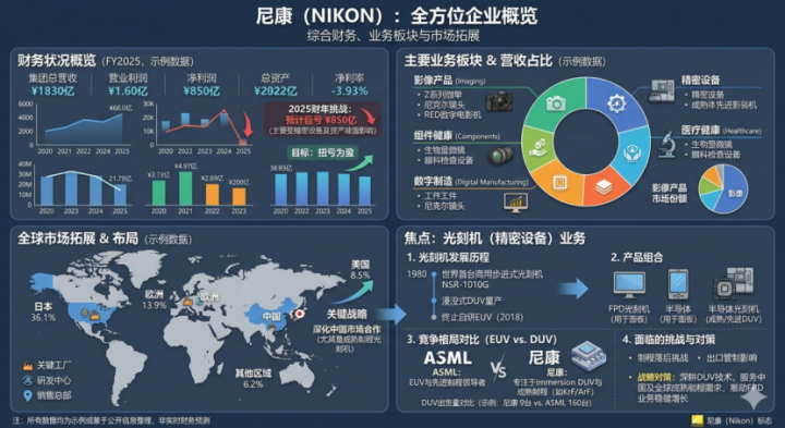 米兰体育官方入口-尼康光刻机，应该被中国买下